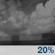 Chance of Rain Chance of Rain