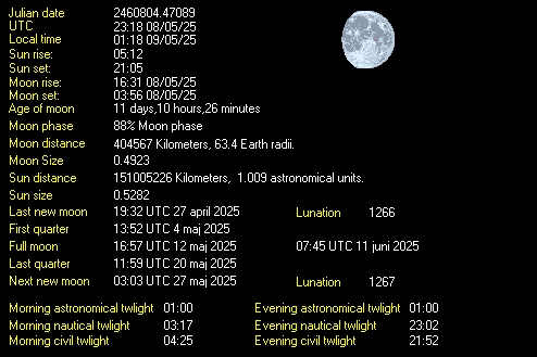 Moon Details from Weather-Display