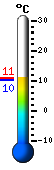 actuellement: 12.2�C, max: 12.2�C, min: 10.4�C