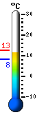 Huidige: 12.3�C, Max: 12.3�C, Min: 10.4�C