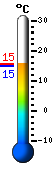 Currently: 14.8�C, Max: 15.1�C, Min: 14.8�C