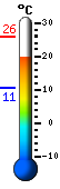 Nu: 18.9�C, Max: 19.1�C, Min: 14.3�C