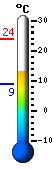 Huidige: 19.8�C, Max: 19.8�C, Min: 14.3�C