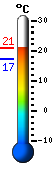Nu: 20.8�C, Max: 20.8�C, Min: 13.2�C